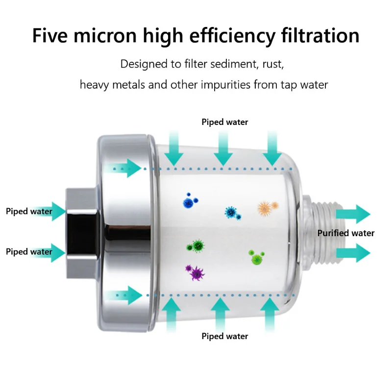 فلتر صنبور عالمي من القطن PP ع - مراجعة Home Bathroom Water Filter وسعره